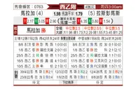 [西乙升] 马拉加vs拉斯帕尔马斯
