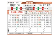 [国际友] 葡萄牙vs尼日利亚