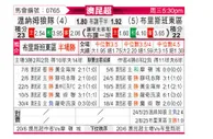 [澳昆超] 温纳姆狼队vs伊斯顿沙伯