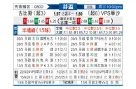 [芬兰杯] 古比斯vsVPS瓦萨