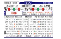 [巴西乙] 塞阿拉vs奥瓦