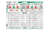 [韩女联] 水原FCM女足vs世宗龟尾女足