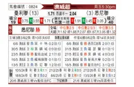 [澳威超] 曼立联队vs悉尼联盟