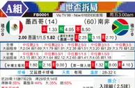 [世界杯] 墨西哥vs南非