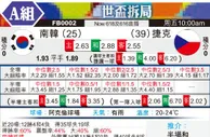 [世界杯] 韩国 vs 捷克
