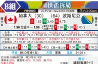 [世界杯] 加拿大vs波黑
