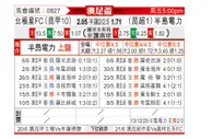 [澳足总] 北极星vs潘尼苏拉