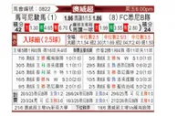 [澳威超] 马可尼vs悉尼FC青年队