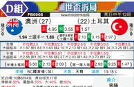 [世界杯] 澳大利亚vs土耳其