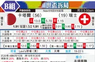 [世界杯] 卡塔尔vs瑞士