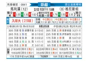 [芬超] 玛丽港vs格尼斯坦