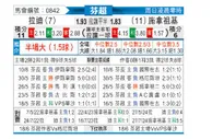 [芬超] 拉赫蒂vs塞伊奈约基