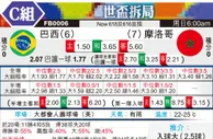[世界杯] 巴西vs摩洛哥