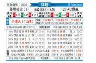 [芬超] 图尔库国际vs奥卢