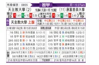[智利甲] 智利天主大学vs康塞普西翁大学
