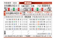 [澳威超] 洛克达尔vsSD公鹿FC