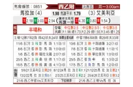 [西乙附] 马拉加vs阿尔梅里亚