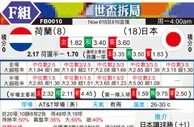 [世界杯] 荷兰 vs 日本