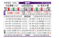 [智利甲] 拉卡莱拉联vs智利大学