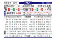 [巴西乙] 保地花高SPvs欧帕尔利奥