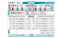 [阿女甲] 阿根廷独立女足vs小保加女足
