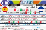 [世界杯] 西班牙vs佛得角