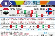[世界杯] 伊拉克vs挪威