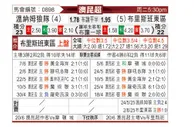 [澳昆超] 温纳姆狼队vs伊斯顿沙伯