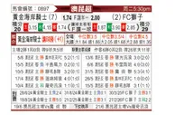 [澳昆超] 黄金海岸骑士vs昆士兰狮队