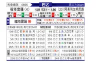 [巴西乙] 福塔雷萨vs米内罗美洲