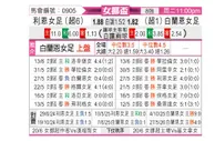 [女挪杯] 利恩女足vsSK布兰女足
