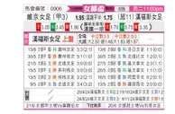 [女挪杯] 维京女足vs侯尼霍斯女足