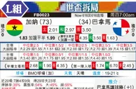 [世界杯] 加纳vs巴拿马