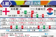 [世界杯] 英格兰vs克罗地亚