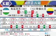 [世界杯] 乌兹别克斯坦vs哥伦比亚