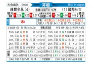 [芬超] 赫尔辛基vs图尔库国际