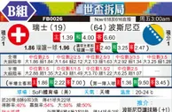 [世界杯] 瑞士vs波黑