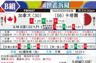 [世界杯] 加拿大vs卡塔尔