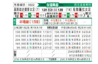 [瑞典女超] 克里斯提斯塔女足vs乌普撒拉女足