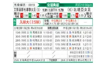 [瑞典女超] 埃斯基尔图纳女足vs皮特奥女足