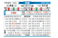 [芬超] 奥卢vs玛丽港