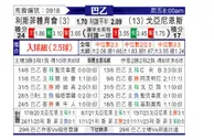 [巴西乙] 累西腓体育vs戈亚尼亚竞技