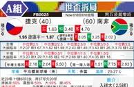 [世界杯] 捷克 vs 南非