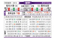 [智利甲] 智利大学vs希金斯