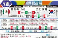 [世界杯] 墨西哥vs韩国