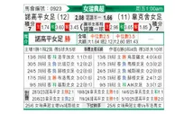 [瑞典女超] 诺科平女足vs韦克舍女足