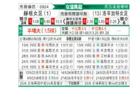 [瑞典女超] 赫根女足vs洛森格德女足