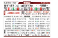 [澳维超] 班特列vs南墨尔本