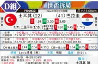 [世界杯] 土耳其vs巴拉圭