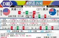 [世界杯] 美国vs澳大利亚